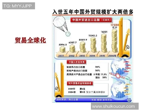 以贸易为纽带促进全球经济发展探索与实践的路径与策略分析